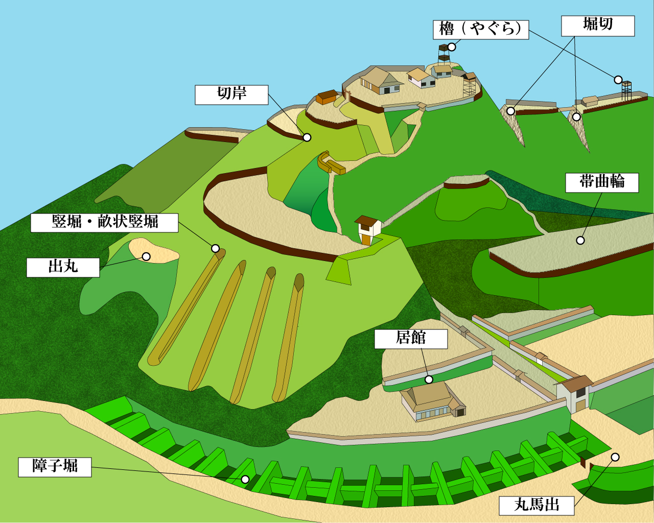 お城の歴史 戦国時代 巨大化していった山城とお城化したお寺 日本の城 Japan Castle
