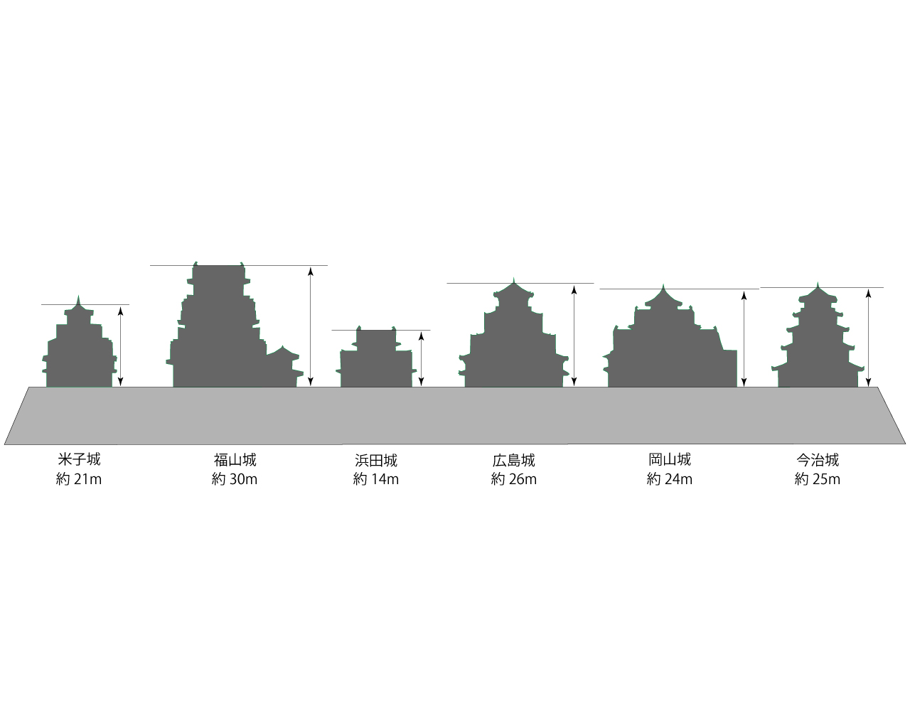 天守の大きさランキング｜38天守を徹底比較！ 一番大きな天守はどこのお城？ - 日本の城 Japan-Castle