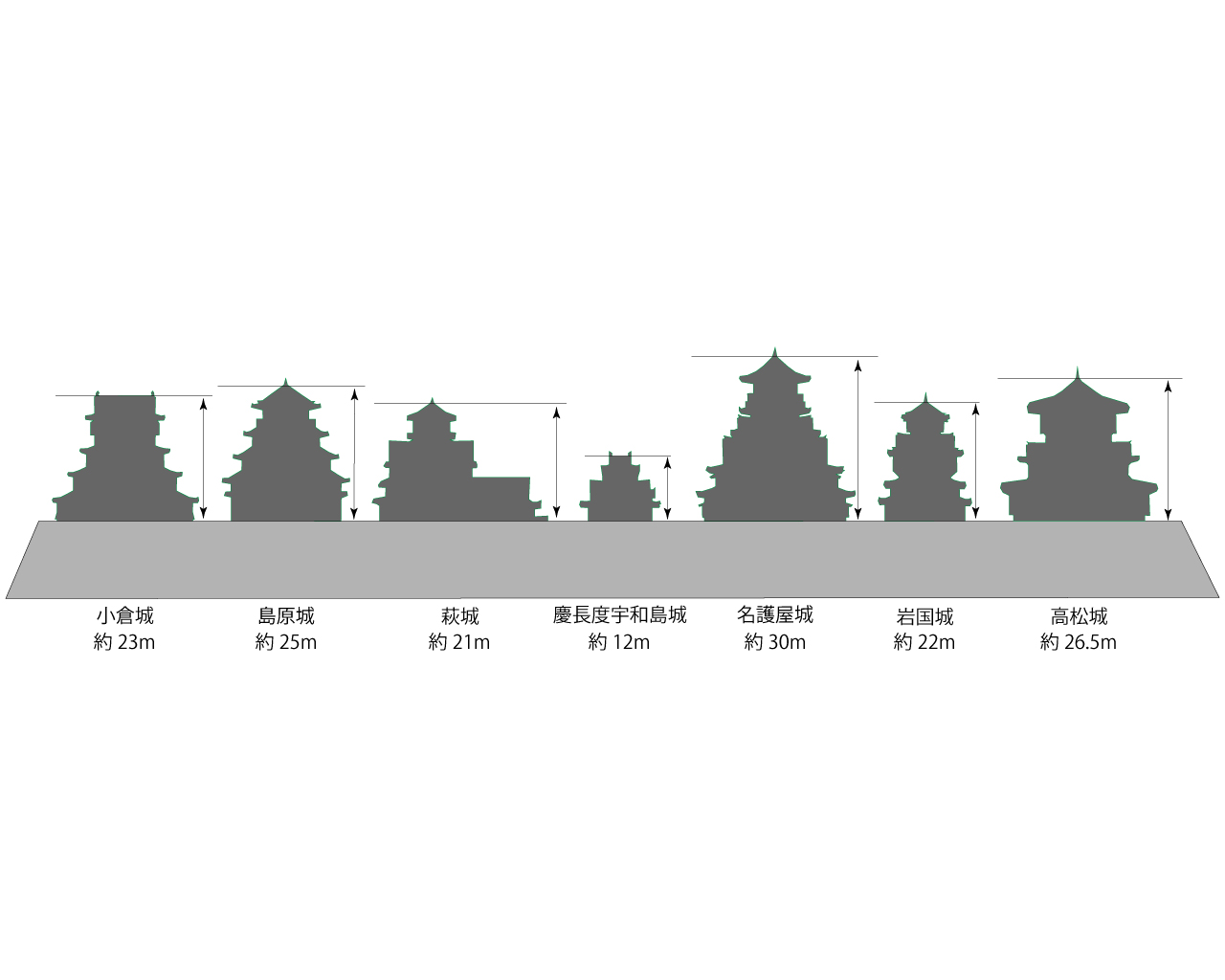 天守の大きさランキング 38天守を徹底比較 一番大きな天守はどこのお城 日本の城 Japan Castle