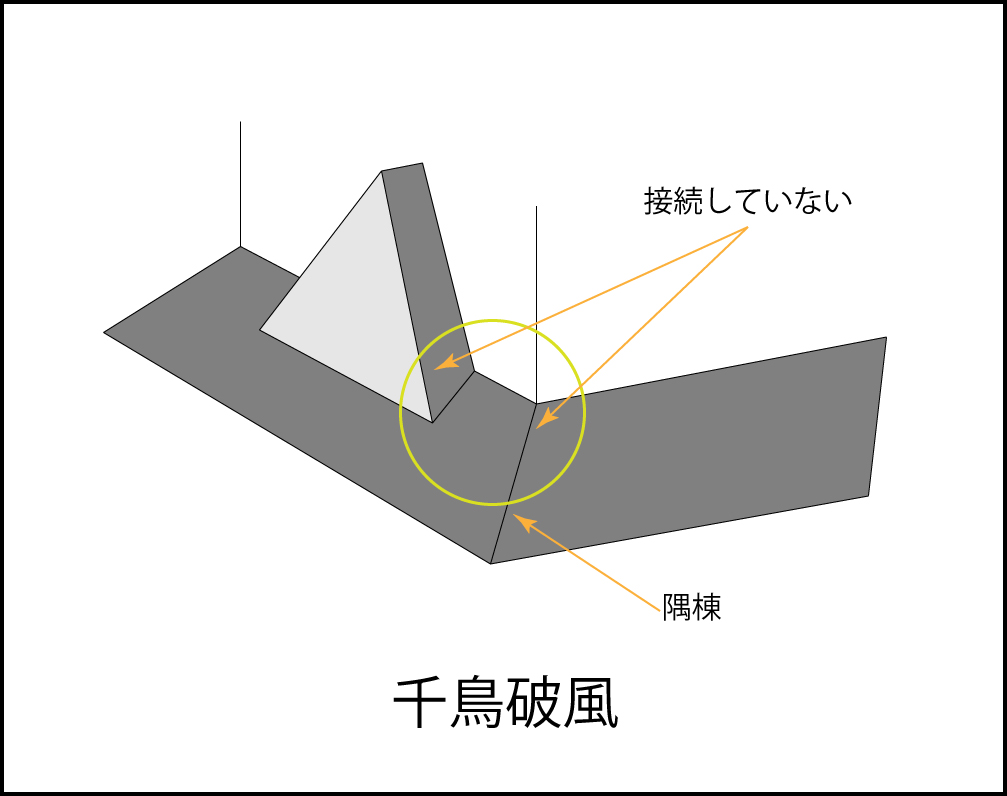 天守を彩り個性的にする破風 はふ のいろいろ 日本の城 Japan Castle