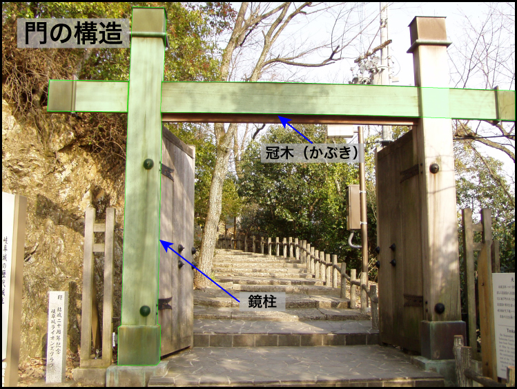 門の構造名称 – 屋根付きの門の名称 – NRDTX